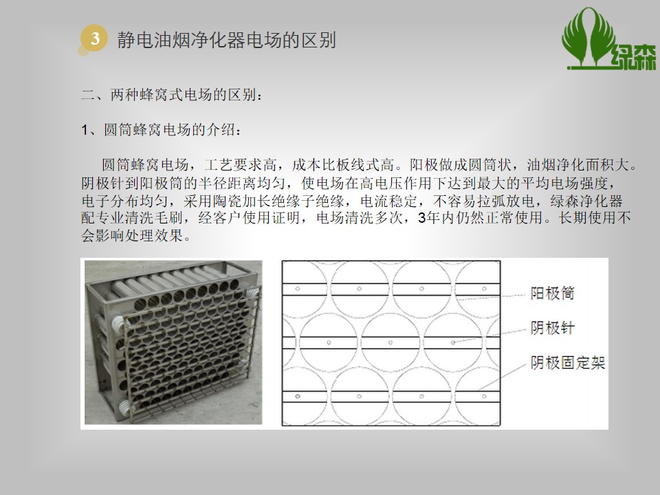 油水分离器