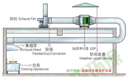 油水分离器