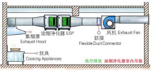 油水分离器