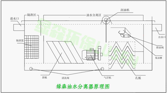 油水分离器